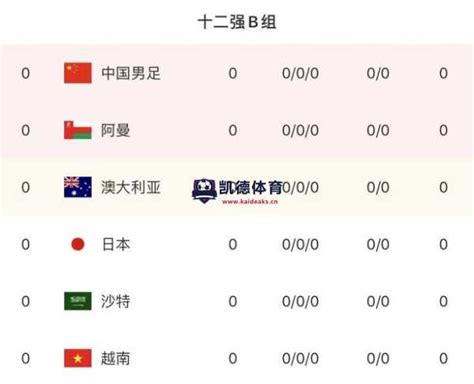 2022世界杯亚洲预选赛中国队赛程表 中国队能出线吗 - 风暴体育