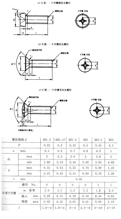 精密机械用紧固件-十字槽螺钉(GB/T 13806.1-1992)-宁波中紧五金有限公司