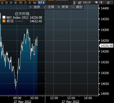 日本股市大跌3.1% 出口与金融板块领跌|日本股市|下跌|板块_新浪财经_新浪网