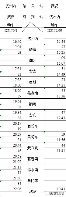 杭台高铁：杭州→台州最快63分钟，台州→杭州最快64分钟