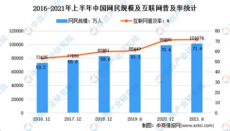 2021年Q1-2022年Q3中国互联网广告市场规模变化情况_观研报告网