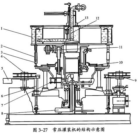 灌装机的总体结构和工作原理-长沙市宏精机械设备有限公司