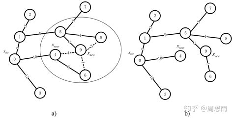 【D31】基于Matlab RRT算法三维路径规划-Matlab-索炜达电子