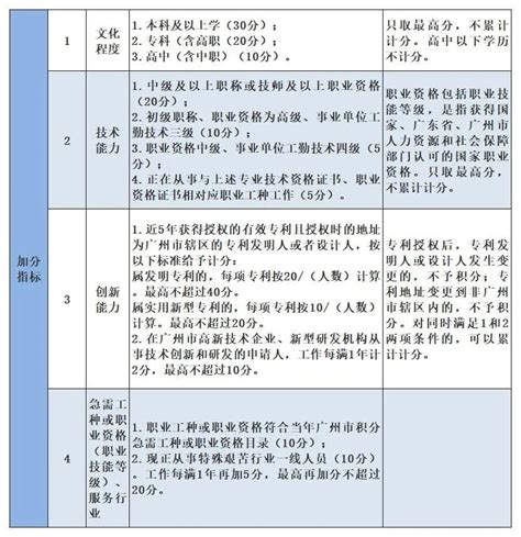 2023广州增城区积分入学省五年怎么界定？- 广州本地宝