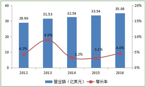 露营行业数据分析：2021年中国露营营地市场规模预计达299亿元__财经头条