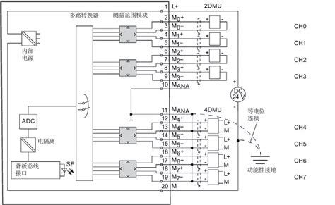 图解西门子S7-300plc模拟量模块接线方法-PLC-工控课堂 - www.gkket.com