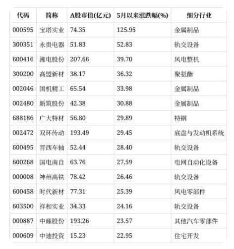 广深铁路(601333)技术指标行情走势分析|查股网