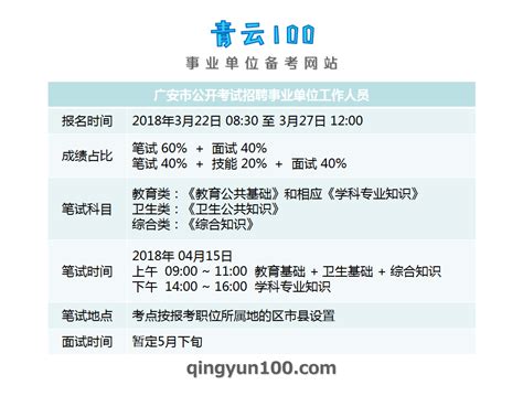 四川省总工会直属事业单位2021年12月招聘笔试总成绩、排名及面试资格审查公告