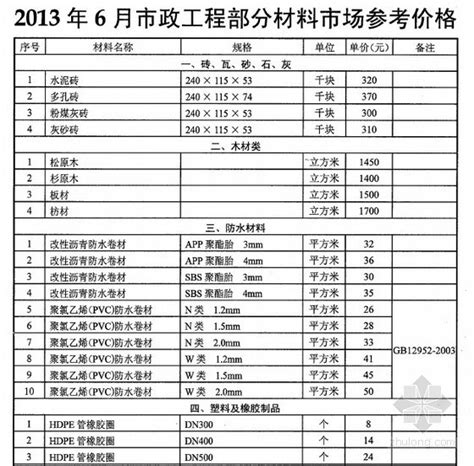 [武汉]2013年6月市政工程部分材料市场参考价格-清单定额造价信息-筑龙工程造价论坛