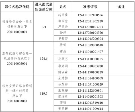 退役军人事务部2022年度考试录用公务员面试公告-通知公告-中华人民共和国退役军人事务部
