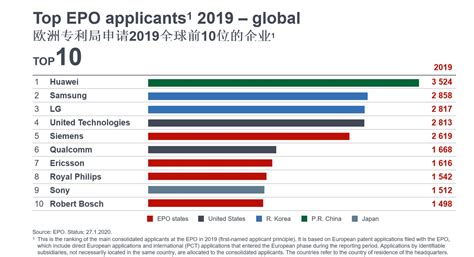 2019年全球半导体技术发明专利排行榜（TOP100）|TOP100|领先的全球知识产权产业科技媒体IPRDAILY.CN.COM