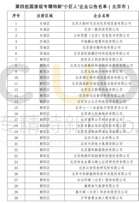 名单公布！北京333家企业入选第四批国家级专精特新“小巨人”（附名单）-36氪