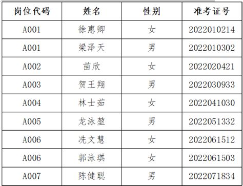 广东省佛山市顺德区沙滘初级中学2022年8月教师招聘信息-佛山教师招聘网.