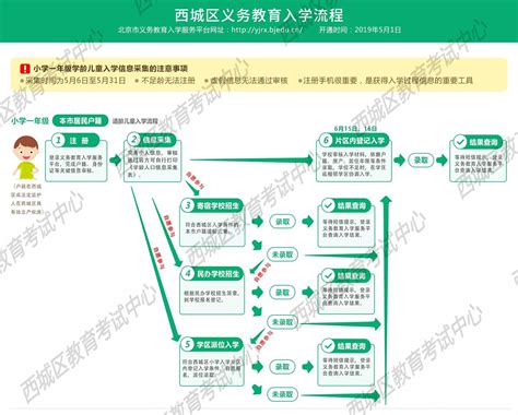 北京市西城区2022年初中入学全区派位计划