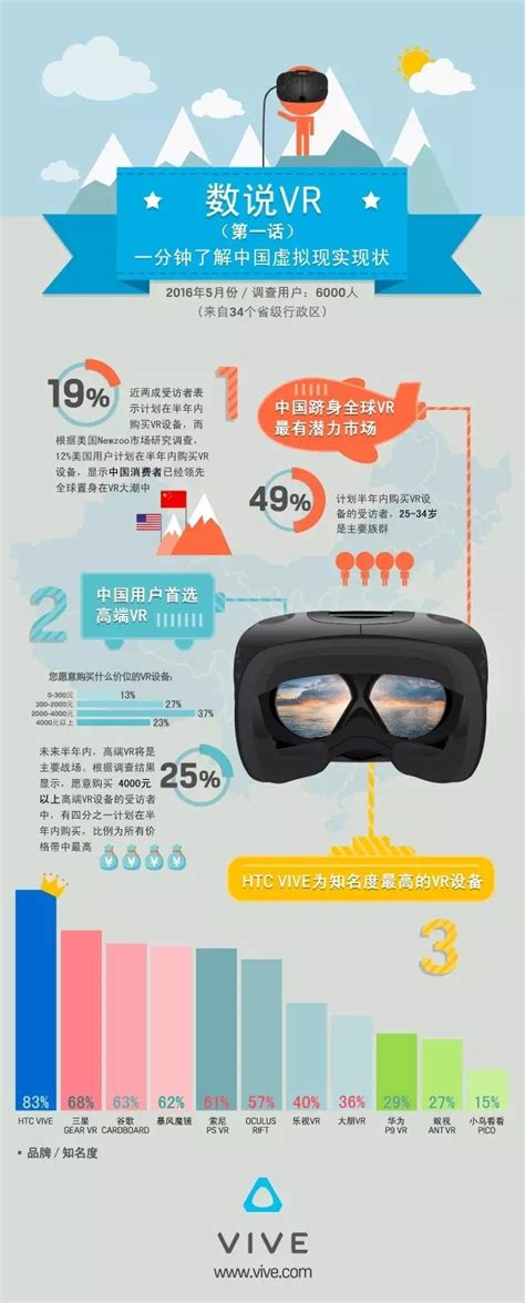 中国VR的行业发展现状 - 知乎