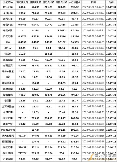 中国银行人民币汇率（实时汇率查询换算）-会投研