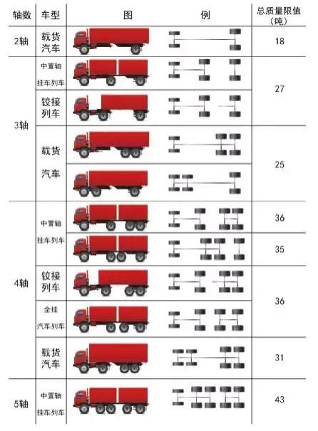 货车长度有哪几种 货车长度介绍_知秀网