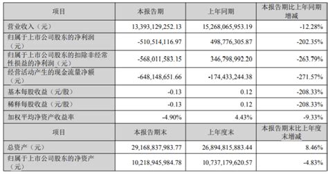 大北农董事长邵根伙减持8258.98万股套现约8.26亿-股票频道-和讯网