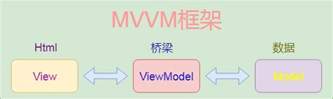 MVVM 框架解析之双向绑定 - 知乎