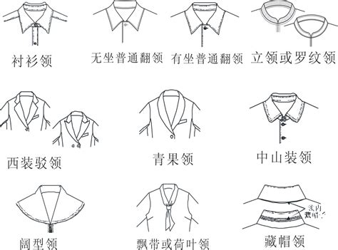 衣服结构名称,汉服衣服名称,衣服的种类名称及图片(第2页)_大山谷图库