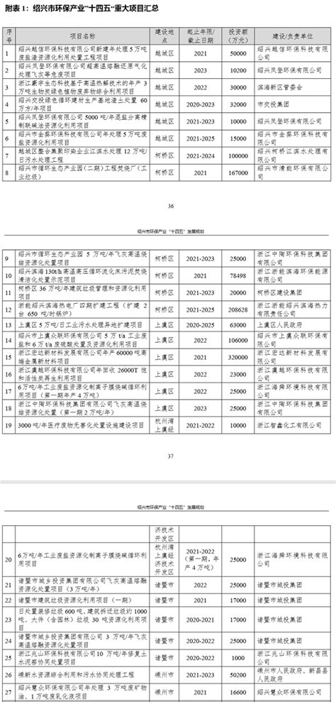 绍兴县钱清镇总体规划（2012-2030）方案公示-房产新闻-绍兴搜狐焦点网