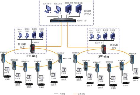虚拟局域网VLAN_交换机pvid怎么配置_大磊程序员(“hello world”)的博客-CSDN博客