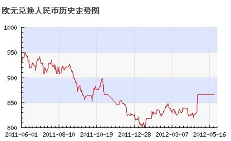 中国历年港币汇率一览表（人民币对港币的汇率）-yanbaohui