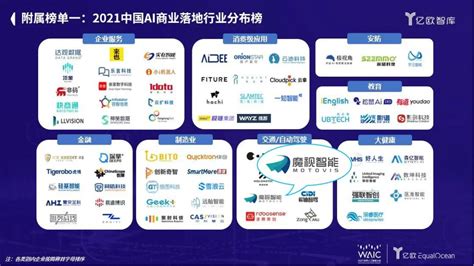 WAIC 2021 | 魔视智能上榜「2021中国AI企业商业落地规模潜力Top100榜单」
