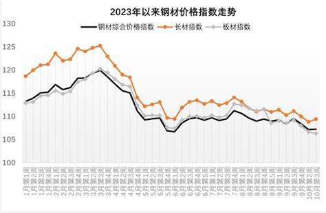 8月份国内钢材市场价格走势分析：后期将呈窄幅波动_报告大厅www.chinabgao.com