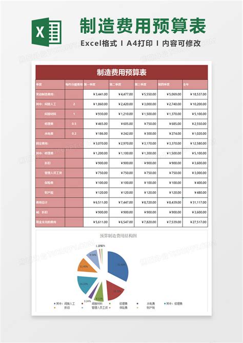 2019物业收费项目表EXCEL模板下载_物业_图客巴巴