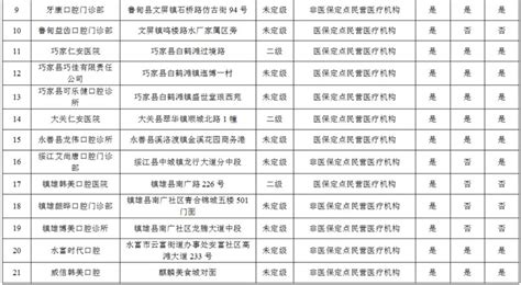 昭通市开展口腔种植服务医疗机构名单公示