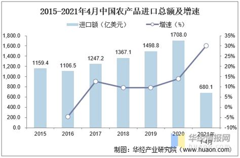 农产品市场分析报告_2019-2025年中国农产品市场前景研究与行业发展趋势报告_中国产业研究报告网