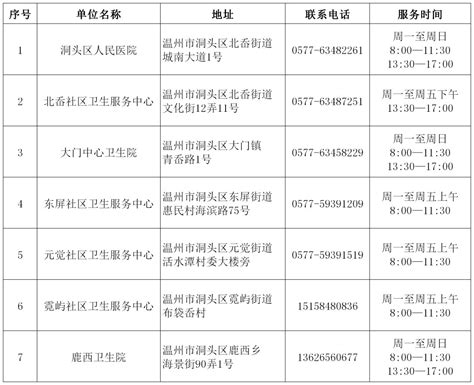 2023浙江温州市洞头区人民医院面向社会招聘麻醉科医师资格复审及面试通知