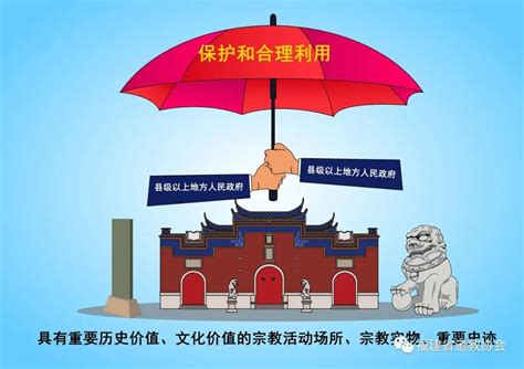 云南省宗教事务条例2022 - 律科网