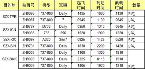 首都机场国际航班时刻表-国际飞机到北京机场时间表