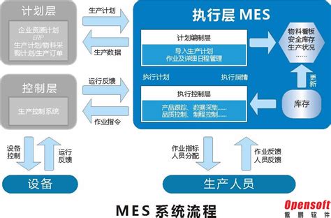 MES-MES系统-MES管理系统-MES系统解决方案-广州德诚智能科技 - 广州德诚智能科技有限公司