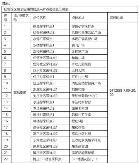 6月28日淮北杜集区全员核酸检测通知（附检测点）- 合肥本地宝