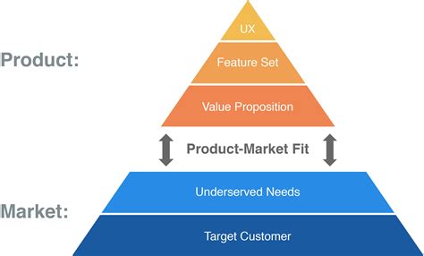 7.5 Marketing Strategy and Product | Small Business Management