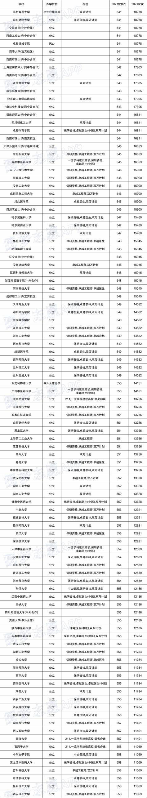 2022新高考二卷数学难不难