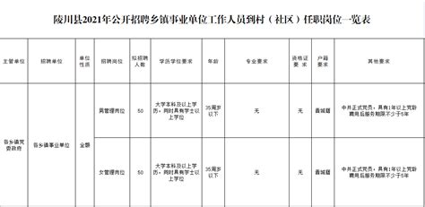 陵川县2021年公开招聘乡镇事业单位工作人员到村（社区）任职的公告_资格