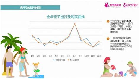 易观智库：中国在线亲子游市场专题研究报告2015 - 外唐智库
