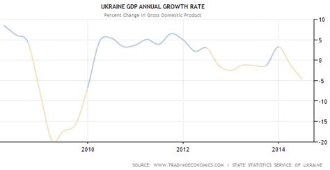 乌克兰危机对世界经济的影响-中国社会科学院俄罗斯东欧中亚研究网