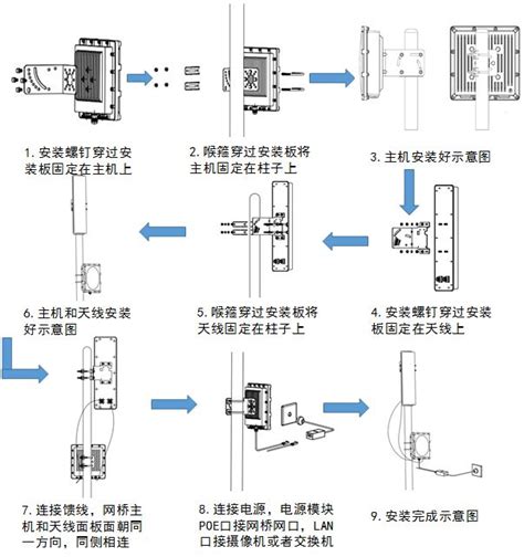 电梯无线网桥的安装方法和注意事项-广州轩辕宏迈
