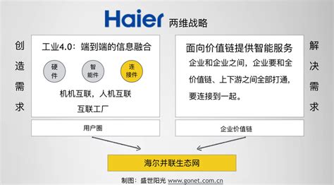 海尔集团发展的4个阶段性策略，每一个都是行业学习的典范！__凤凰网