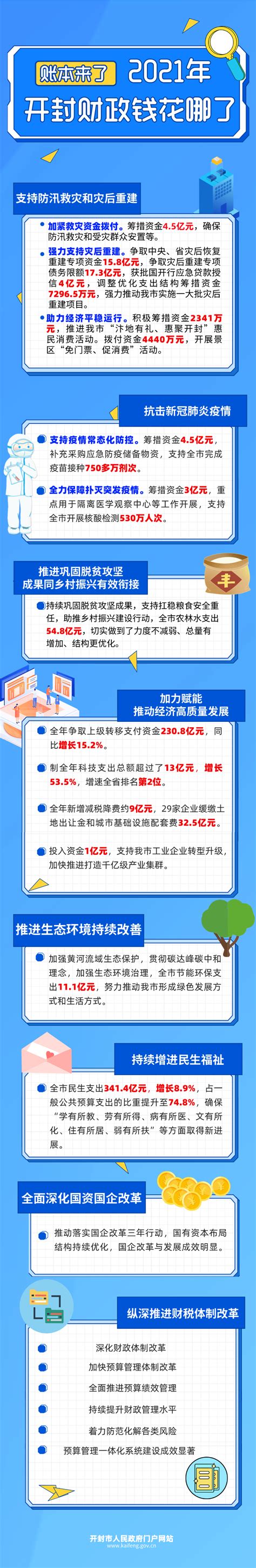 图解：2021年开封财政钱花哪儿了_市县_河南省人民政府门户网站