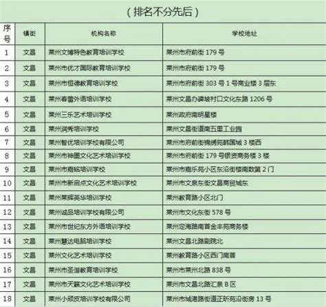 南山区学科类校外培训机构“白名单”全汇总（持续更新） - 深圳本地宝