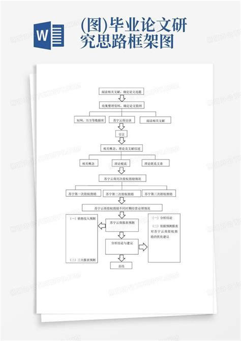 论文框架及技术路线图 范例_文档之家