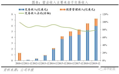 反思P2P商业模式：从遍地开花到完全归零_澎湃新闻-The Paper