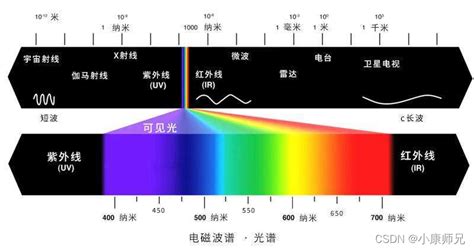 RGB | 光的三原色（光的三原色）_技点百科