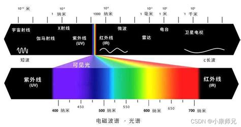 光谱图图片